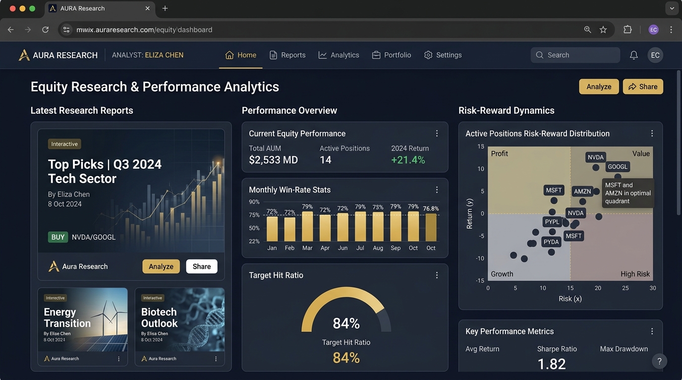 Performance track record analytics and equity research reports